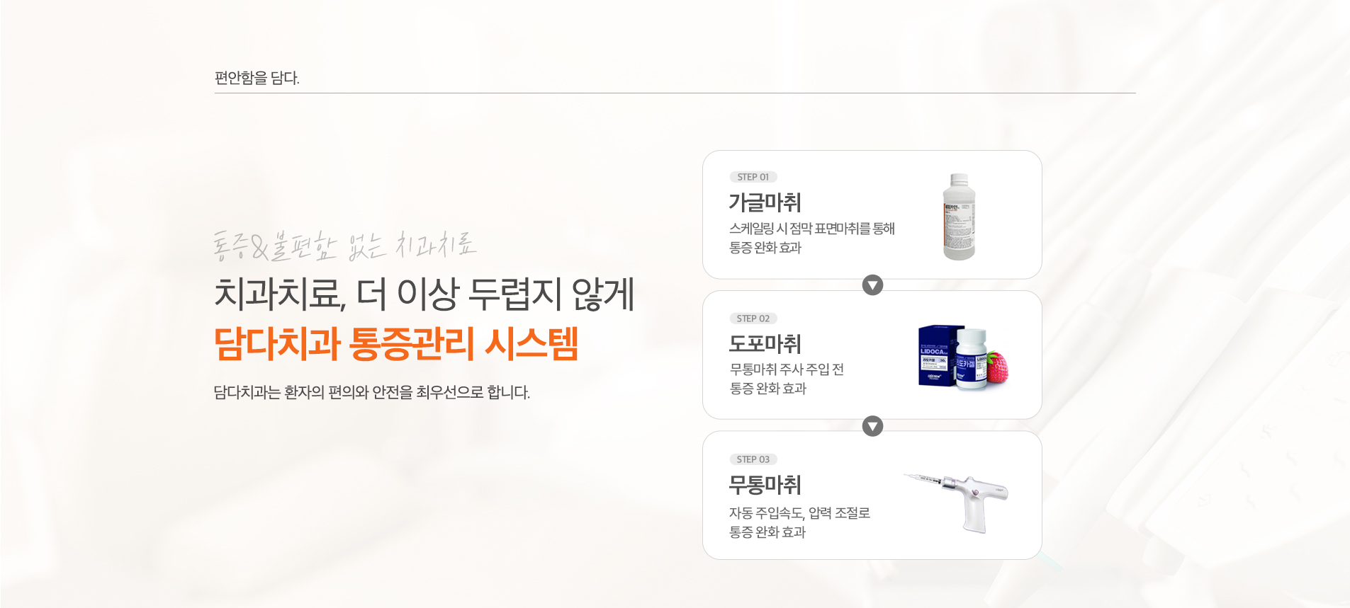 담다치과 통증관리 시스템